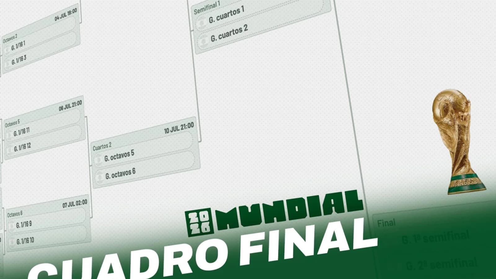 Todos los enfrentamientos de cuartos y semifinales del Mundial 2026 · Fuente: MARCA
